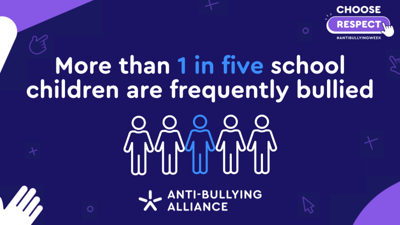 More than 1 in 5 school children are frequently bullied