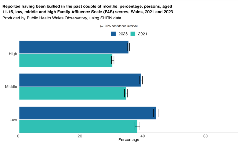 Graphic data from the study (discussed further in text)