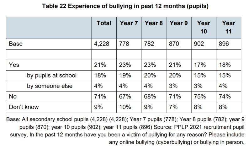 omnibus survey findings